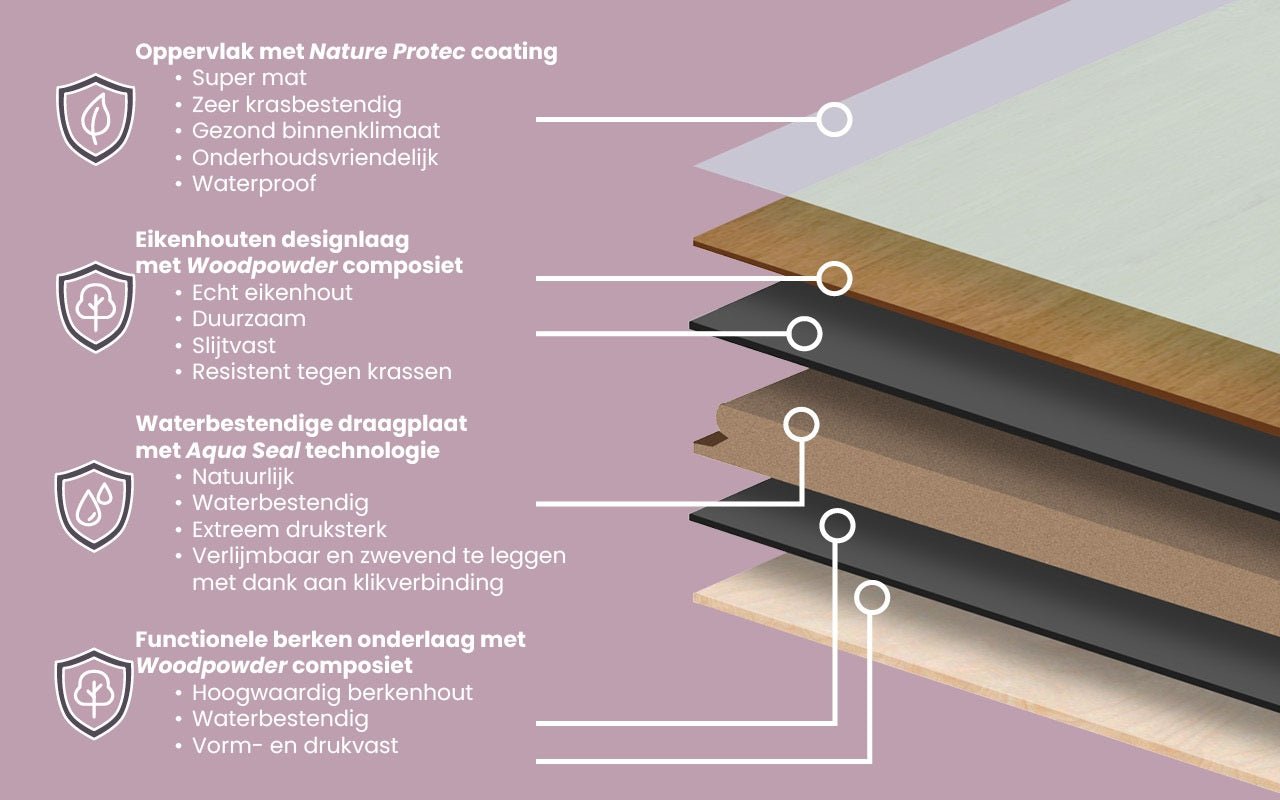 Floer Hybride Hout Visgraat Wit Eiken FLR-5016 - Solza.nl